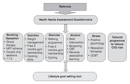 Vitality process map